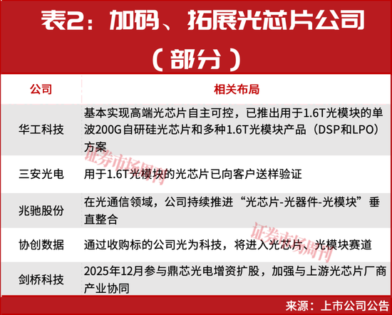新一轮牛市启动！光通信彻底火了！谁是下一只“10倍牛股”？