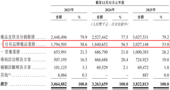 创始人外籍女儿掌舵，“医疗版拼多多”二闯IPO