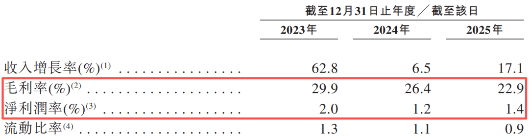 创始人外籍女儿掌舵，“医疗版拼多多”二闯IPO