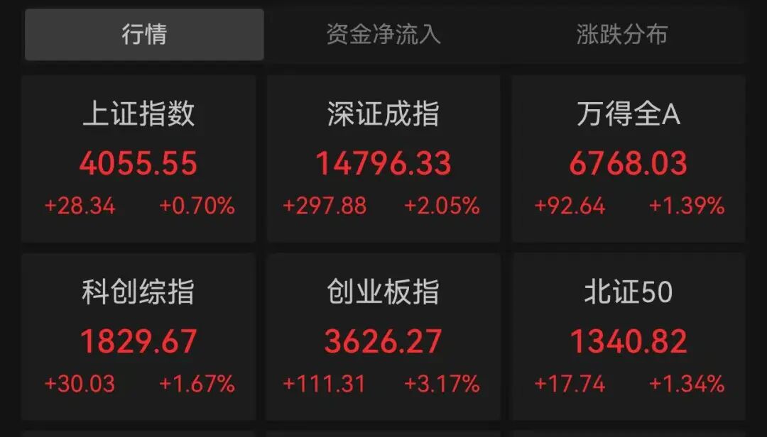 2万亿巨头，历史新高！A股第一名