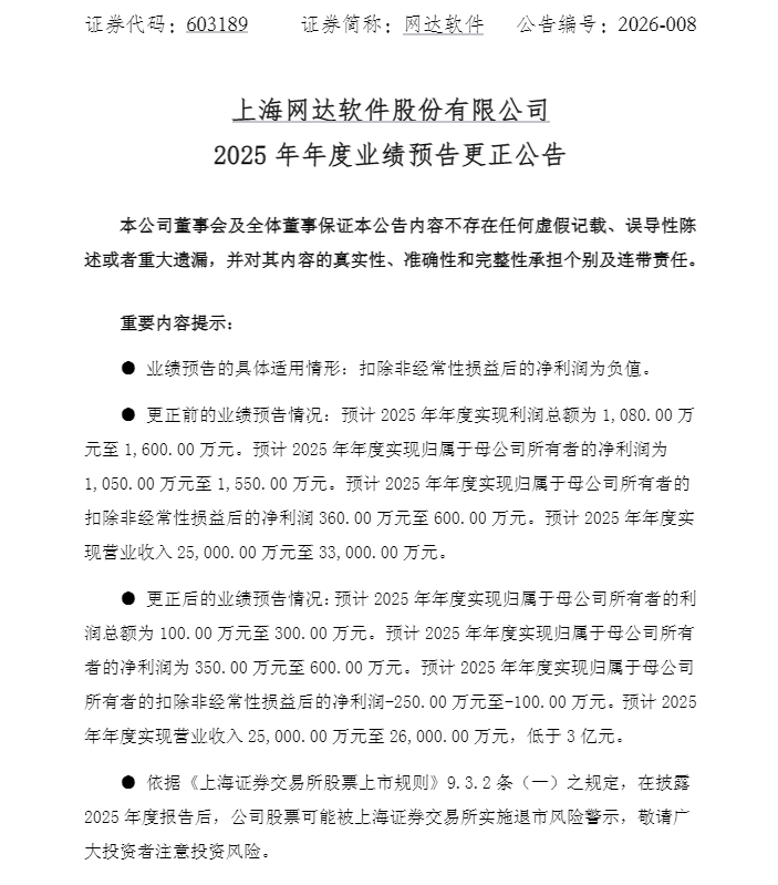 突发！603189，业绩变脸，或被“*ST”