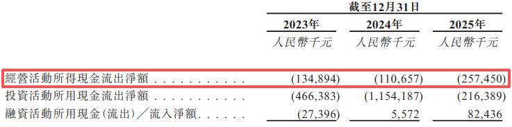 华盛锂电冲刺港交所：前两大客户贡献近七成营收，递表前实控人阵营抛出A股减持计划