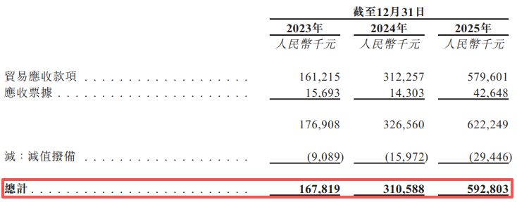 华盛锂电冲刺港交所：前两大客户贡献近七成营收，递表前实控人阵营抛出A股减持计划