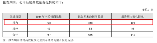 “保健品一哥”净利润跌回9年前，董事长检讨，总经理年薪却涨到900万