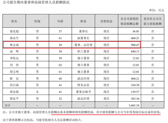 “保健品一哥”净利润跌回9年前，董事长检讨，总经理年薪却涨到900万