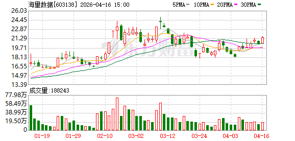 海量数据：2025年度“提质增效重回报”行动方案评估报告