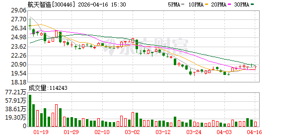 航天智造：公司暂无应披露而未披露的重大资产重组或资产注入计划