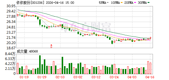 依依股份2025年报出炉：海外产能落地提速 现金流与股东回报双优