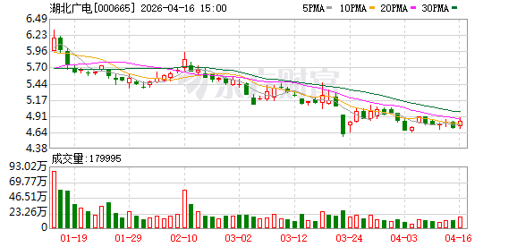 湖北广电：截至2026年3月20日股东人数为67991户