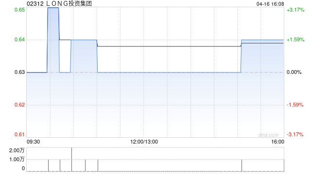 LONG投资集团订立两份股份购买协议 以投资两家纳斯达克上市公司