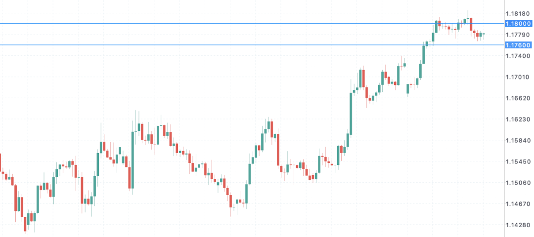 欧元EURUSD警报拉响：德国增长腰斩，通胀反扑正在逼近临界点，ECB“鹰而不动”