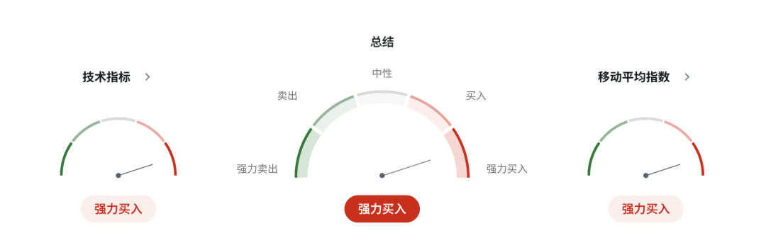 欧元EURUSD警报拉响：德国增长腰斩，通胀反扑正在逼近临界点，ECB“鹰而不动”