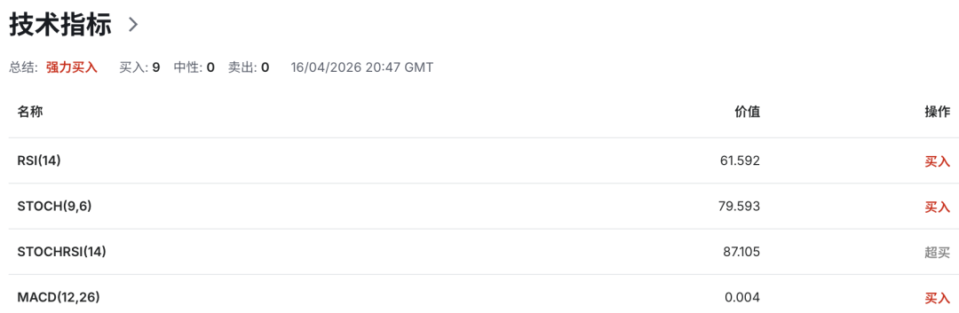 欧元EURUSD警报拉响：德国增长腰斩，通胀反扑正在逼近临界点，ECB“鹰而不动”