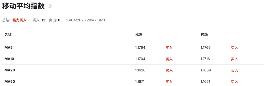 欧元EURUSD警报拉响：德国增长腰斩，通胀反扑正在逼近临界点，ECB“鹰而不动”