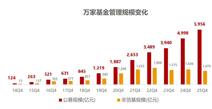 莫海波升任万家基金总经理