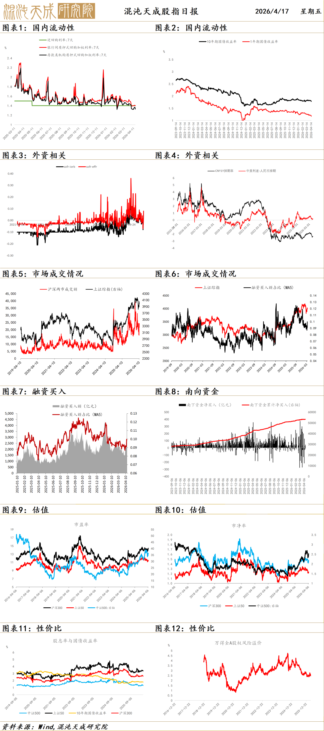 【宏观早评】科技景气驱动股指继续走强