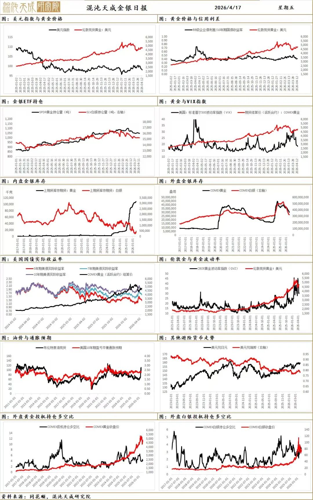 【宏观早评】科技景气驱动股指继续走强