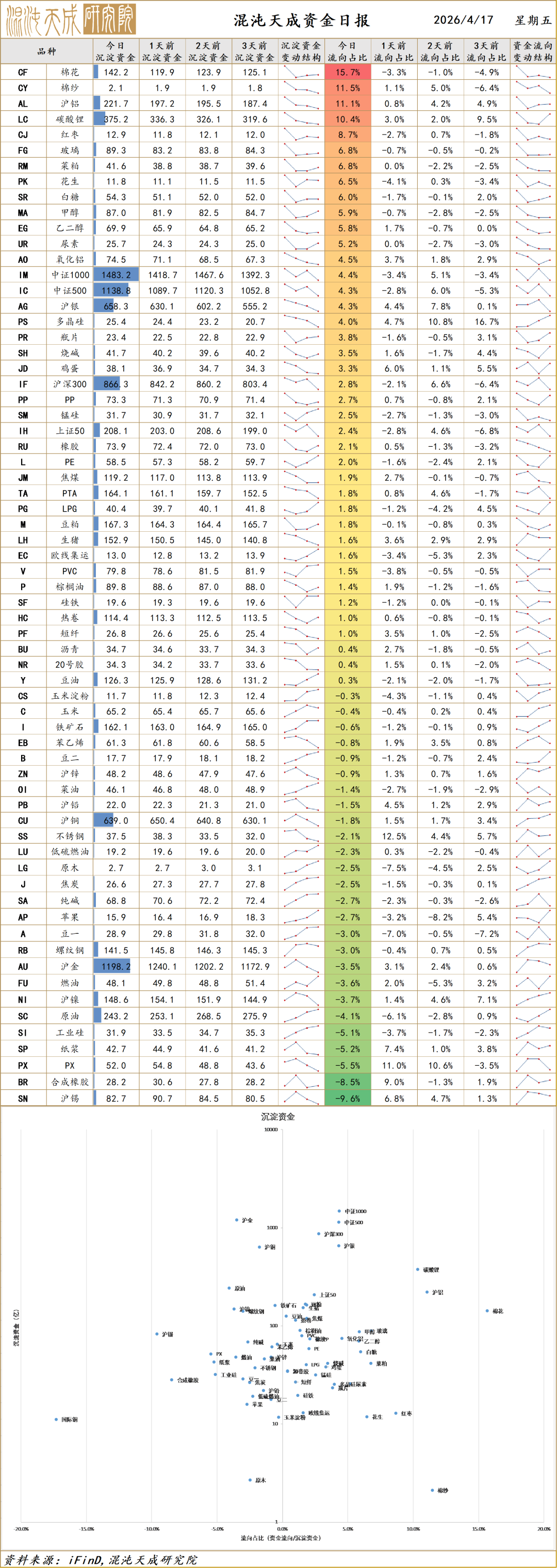 【宏观早评】科技景气驱动股指继续走强