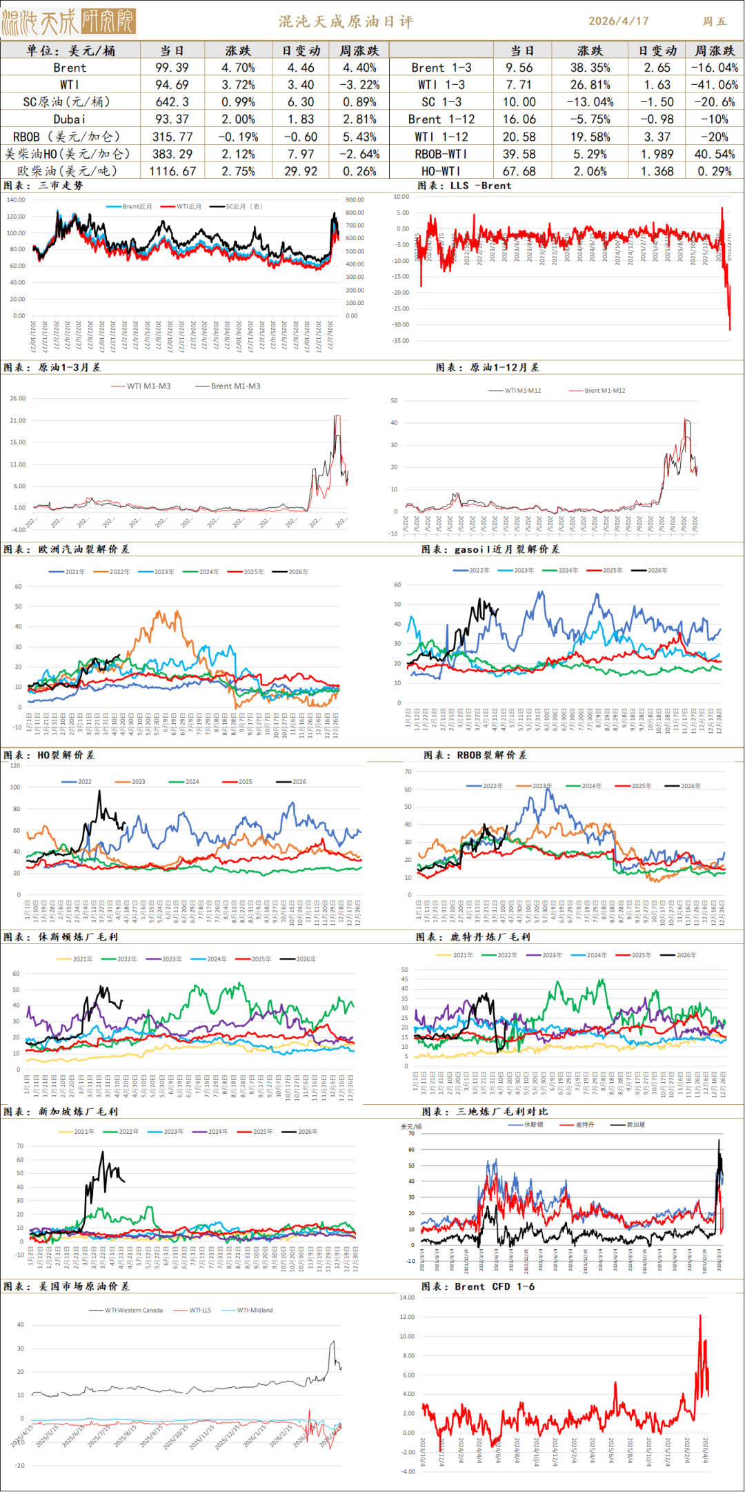 【能化早评】美伊或即将开启第二轮谈判，油价震荡