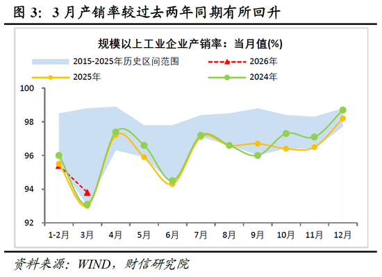 财信宏观丨供给韧性较强，需求修复待提速—2026年1-3月经济数据点评