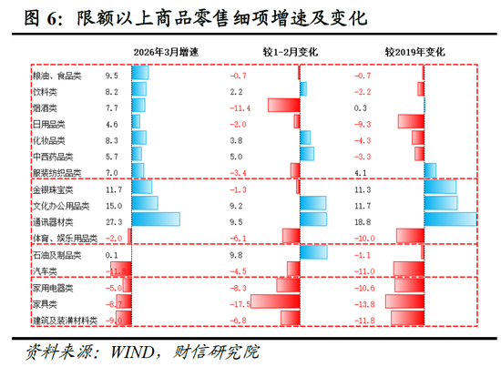 财信宏观丨供给韧性较强，需求修复待提速—2026年1-3月经济数据点评