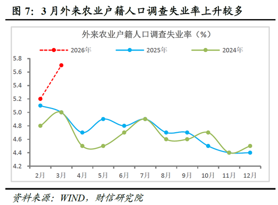 财信宏观丨供给韧性较强，需求修复待提速—2026年1-3月经济数据点评