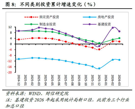 财信宏观丨供给韧性较强，需求修复待提速—2026年1-3月经济数据点评