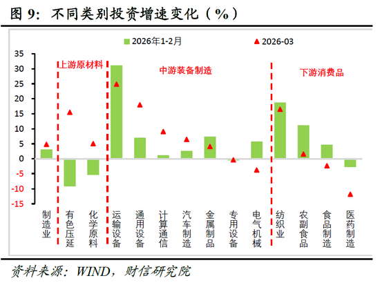 财信宏观丨供给韧性较强，需求修复待提速—2026年1-3月经济数据点评