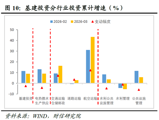 财信宏观丨供给韧性较强，需求修复待提速—2026年1-3月经济数据点评