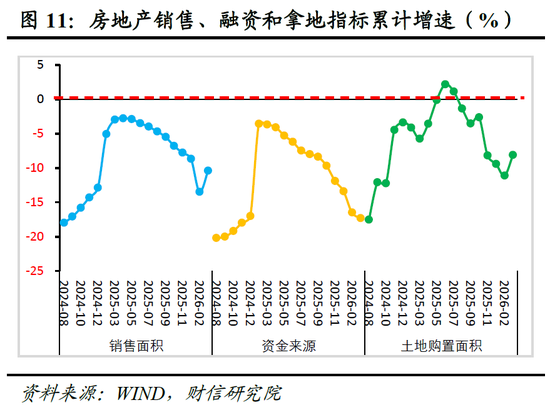 财信宏观丨供给韧性较强，需求修复待提速—2026年1-3月经济数据点评