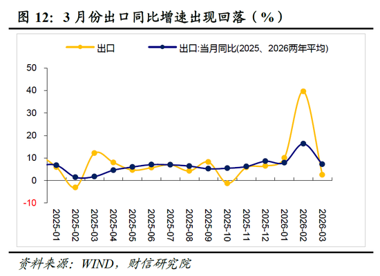 财信宏观丨供给韧性较强，需求修复待提速—2026年1-3月经济数据点评