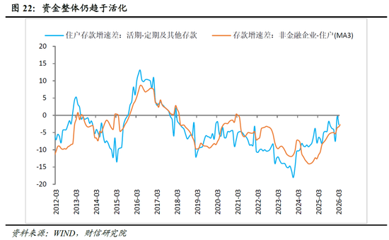 财信宏观丨供给韧性较强，需求修复待提速—2026年1-3月经济数据点评