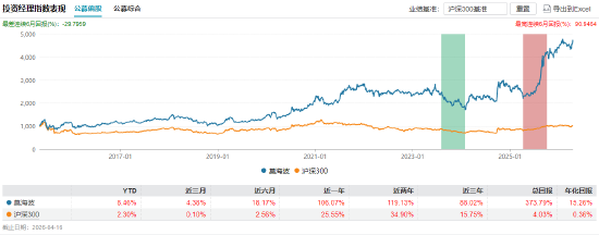 方一天离任官宣！万家基金“换帅”：老将陈广益升任董事长 “投研派”莫海波出任总经理