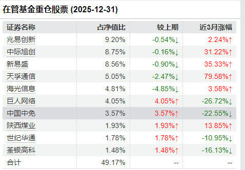 方一天离任官宣！万家基金“换帅”：老将陈广益升任董事长 “投研派”莫海波出任总经理