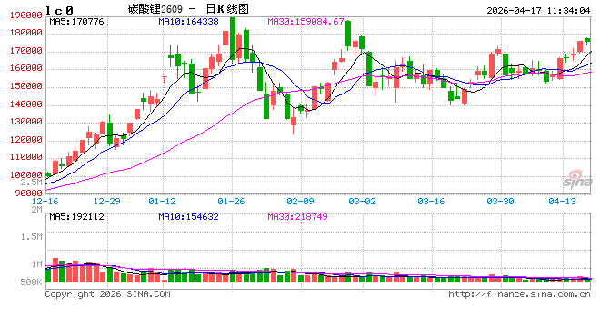 长江有色：需求预期改善 17日碳酸锂价或涨