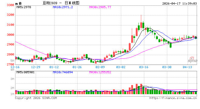 光大期货：4月17日农产品日报