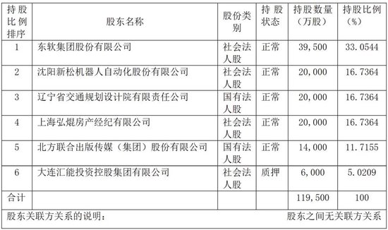 辽宁保险业夫妻高管落马背后：融盛财险成立8年从未盈利