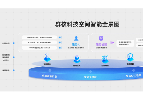 群核科技登陆港交所主板：“杭州六小龙”首家上市，总市值突破350亿