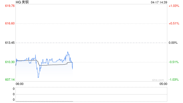 铜铝“双雄”驱动LME金属指数创历史新高，铝业“黑洞”降临！