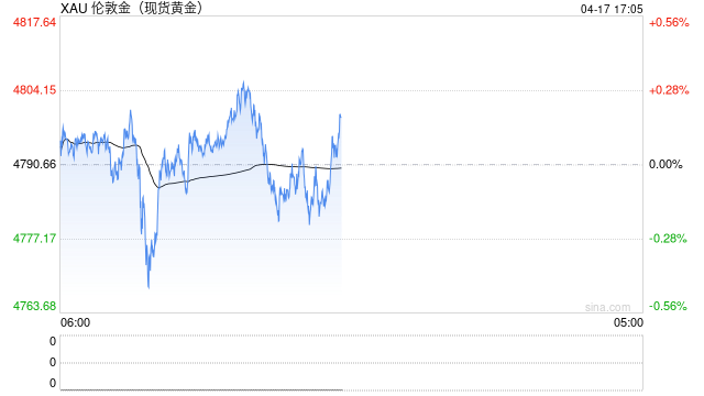 金价大起大落？世界黄金协会权威研判：市场终将走向平稳