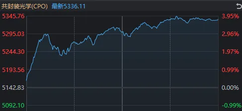 要站在光里，别光站在那里？今天，A股“股王”易位，109只股票创历史新高