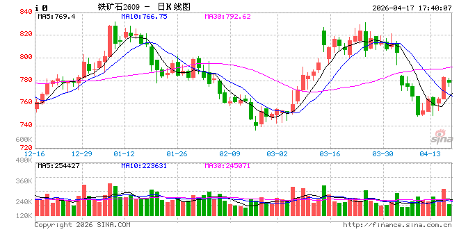 淡水河谷发布2026年首季产销报告 铁矿石、铜、镍产量齐升