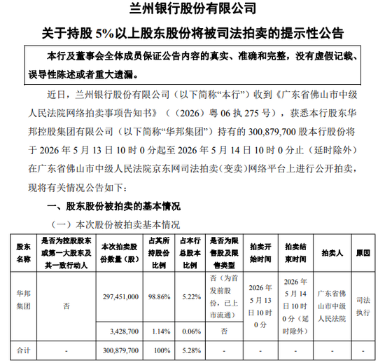 华农财险大股东出事了 持有的兰州银行股权被全部拍卖
