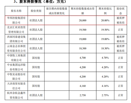 华农财险大股东出事了 持有的兰州银行股权被全部拍卖