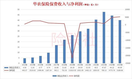 华农财险大股东出事了 持有的兰州银行股权被全部拍卖