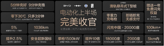 比亚迪第1600万辆新能源汽车下线 再铸就产业里程碑 全球首台第二代腾势D9正式下线