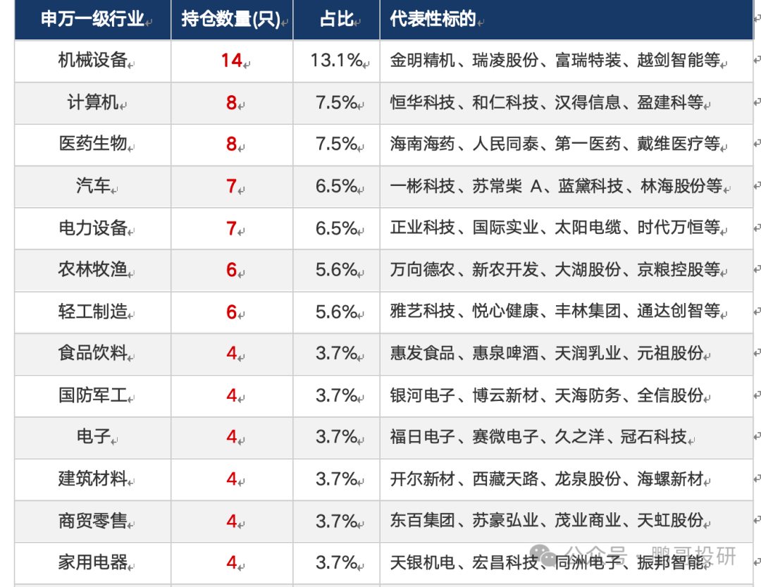 刚刚高盛新进107股，集中在7个方向，用了这4个策略，名单出炉