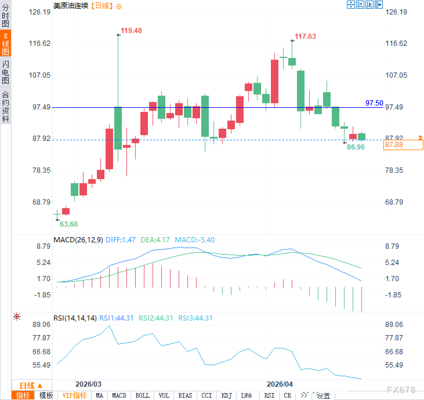 冲突接近50天，油价风险溢价蒸发几何