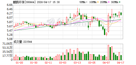 鹏鹞环保实控人王洪春因犯内幕交易罪获刑