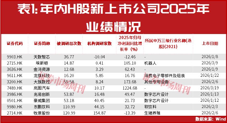 胜宏科技H股上市倒计时，多家公司进行“A+H”布局